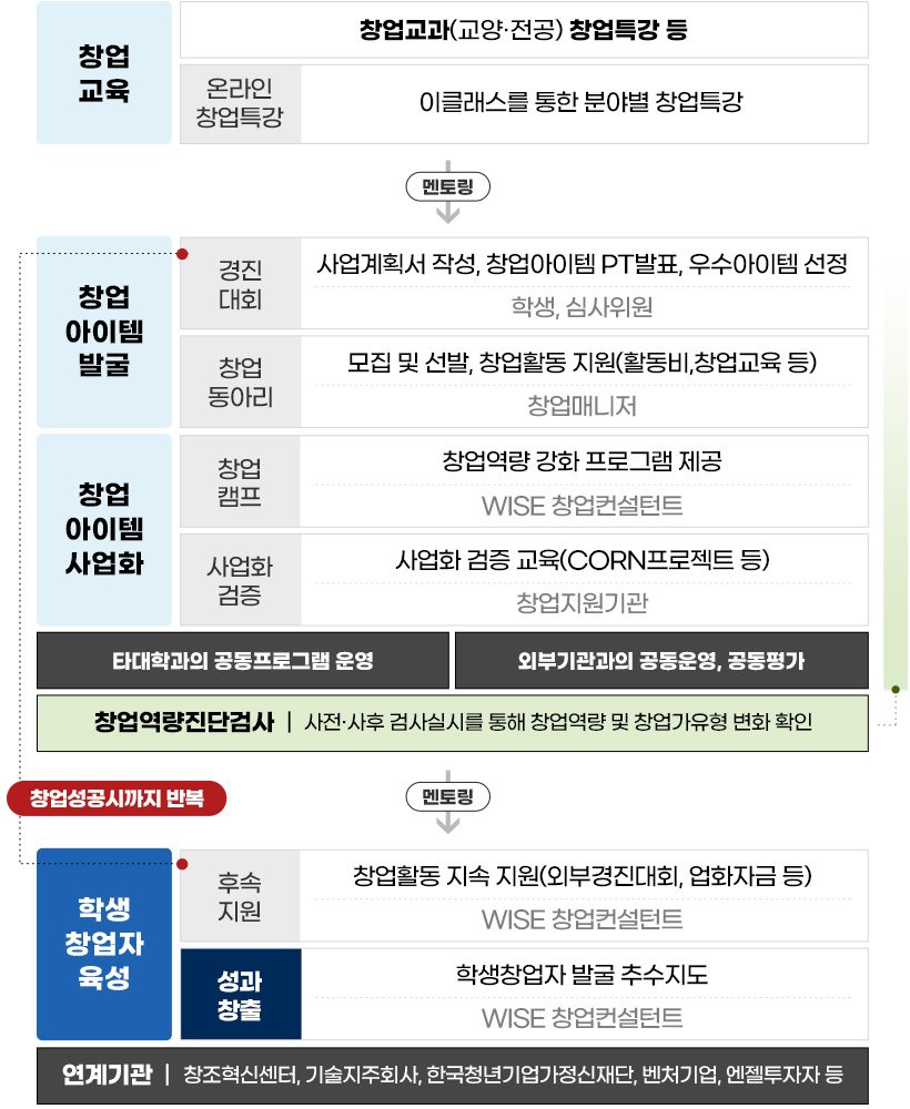 창업로드맵