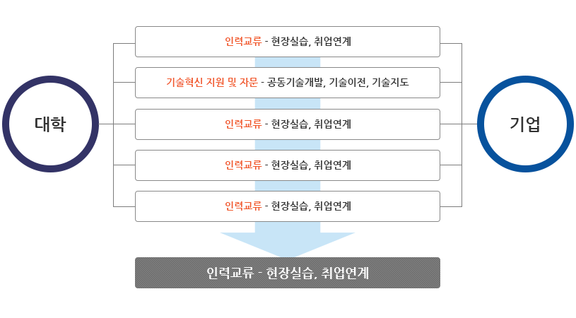 가족회사제도 개념도